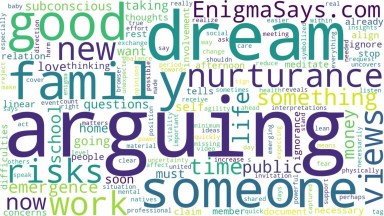 dream of arguing someone and related dreams with their meanings in a word cloud