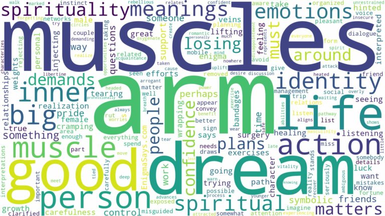 dream about arm muscles and related dreams with their meanings in a word cloud
