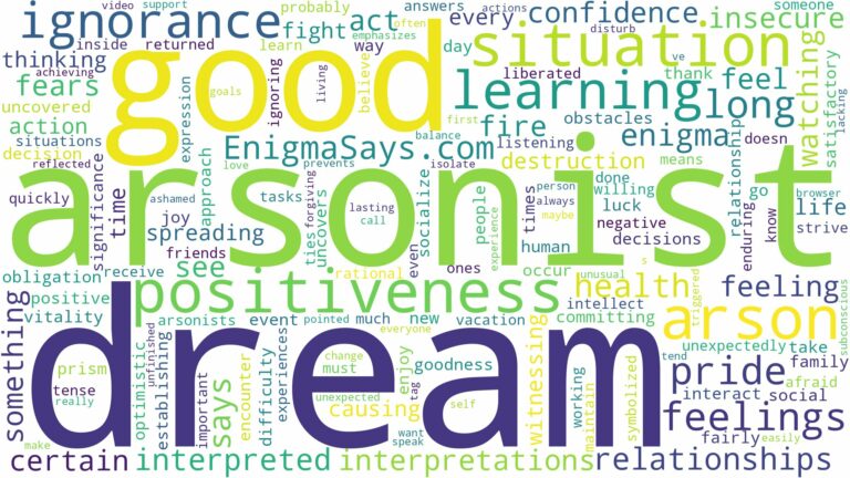 dream about arsonist and related dreams with their meanings in a word cloud