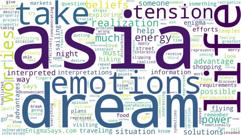 dream about asia and related dreams with their meanings in a word cloud