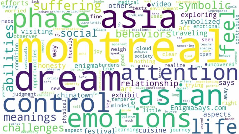 dream about asia montreal and related dreams with their meanings in a word cloud