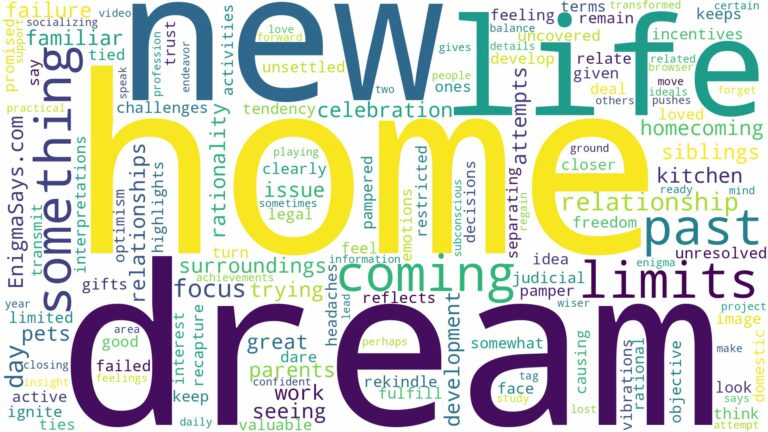dream of coming home and related dreams with their meanings in a word cloud