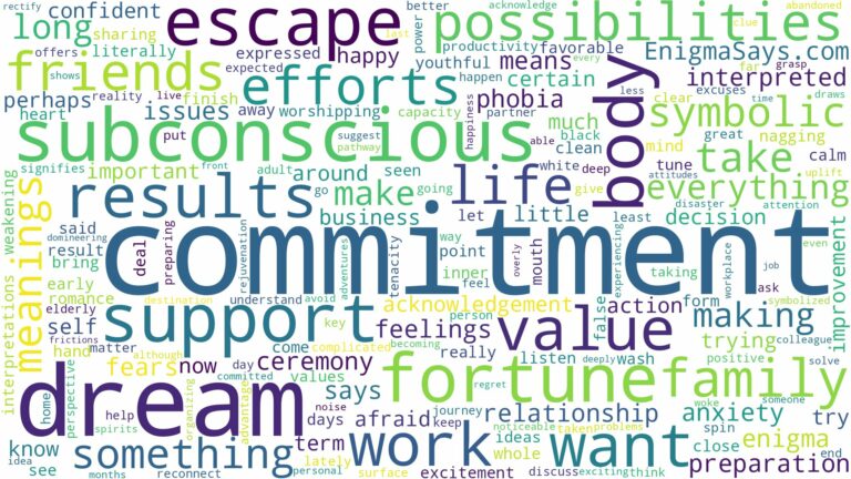 dream about commitment and related dreams with their meanings in a word cloud