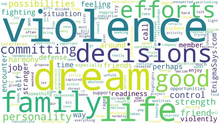 dream of committing violence and related dreams with their meanings in a word cloud
