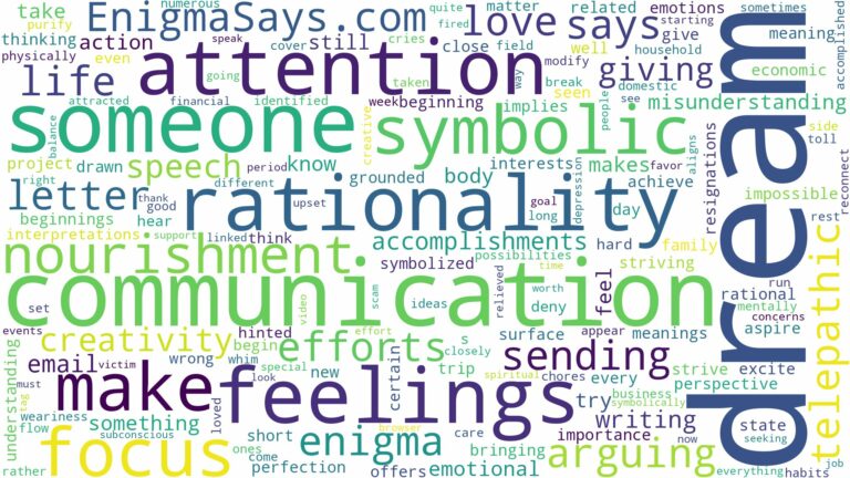 dream about communication and related dreams with their meanings in a word cloud