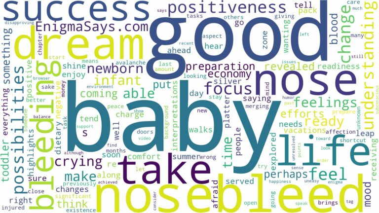 dreaming about baby bleeding nose and related dreams with their meanings in a word cloud