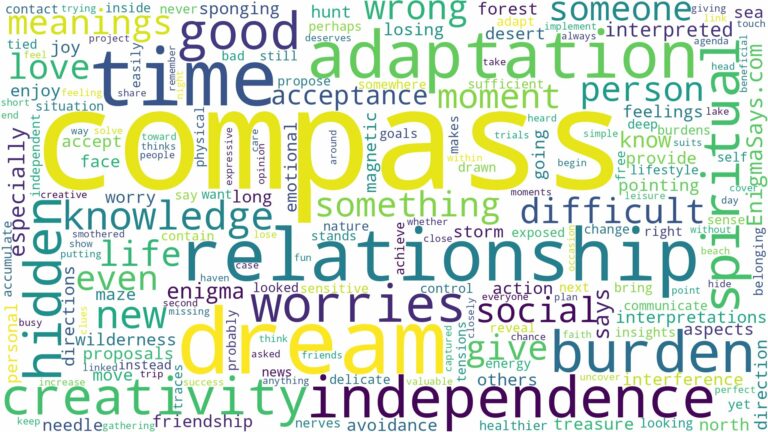 dreams about compass and related dreams with their meanings in a word cloud
