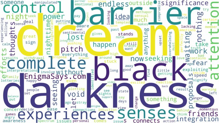 dream about complete darkness and related dreams with their meanings in a word cloud