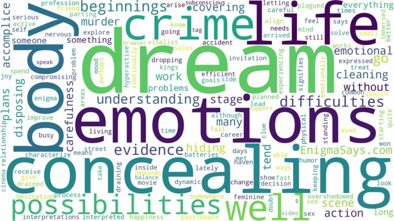 dream of concealing a body and related dreams with their meanings in a word cloud