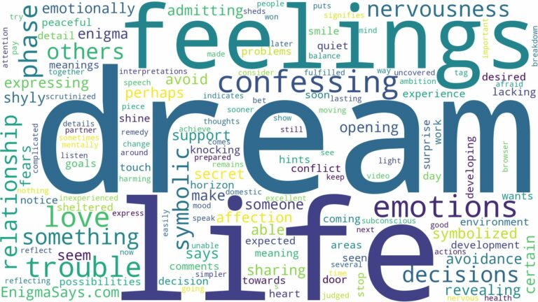 dream of confessing feelings and related dreams with their meanings in a word cloud