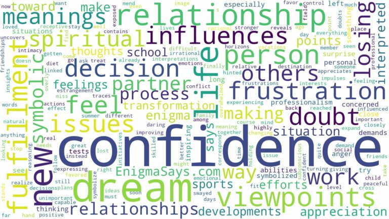 dream about confidence and related dreams with their meanings in a word cloud