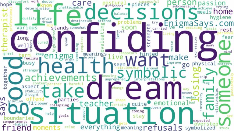 dream of confiding in someone and related dreams with their meanings in a word cloud