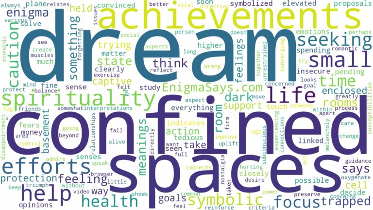 dream about confined spaces and related dreams with their meanings in a word cloud