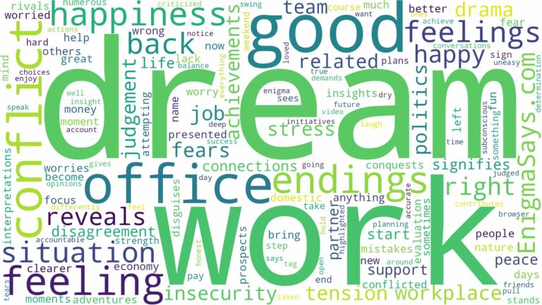 dream about conflict at work and related dreams with their meanings in a word cloud