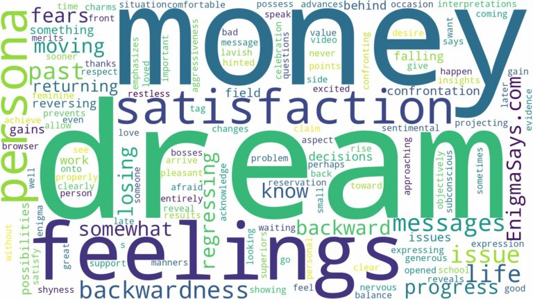 dreams about backwardness and related dreams with their meanings in a word cloud