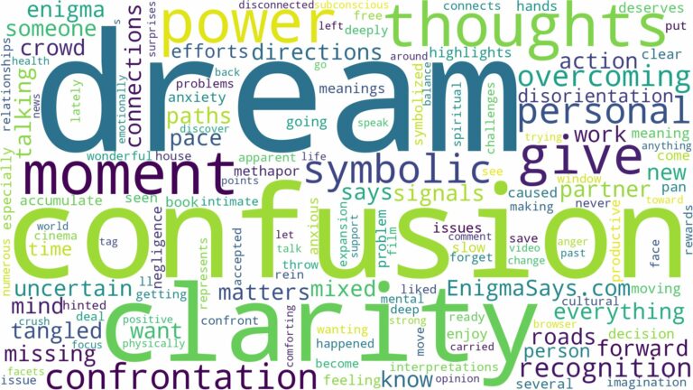 dream about confusion and related dreams with their meanings in a word cloud