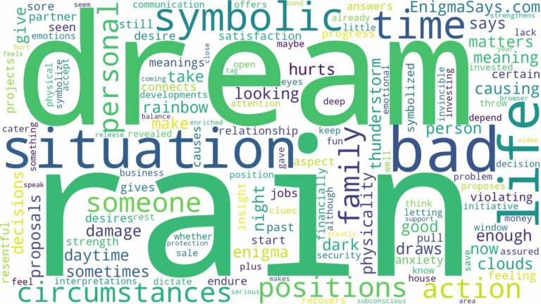 dream about bad rain and related dreams with their meanings in a word cloud