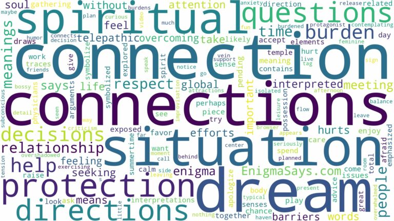 dream about connection and related dreams with their meanings in a word cloud