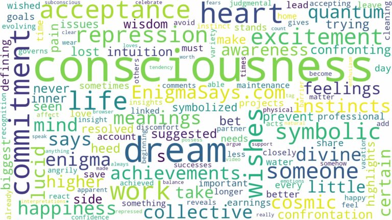 dreams about consciousness and related dreams with their meanings in a word cloud