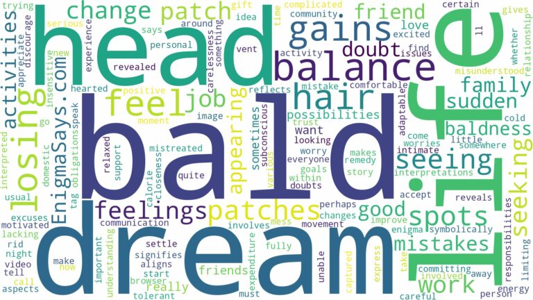 dream about bald patch on head and related dreams with their meanings in a word cloud