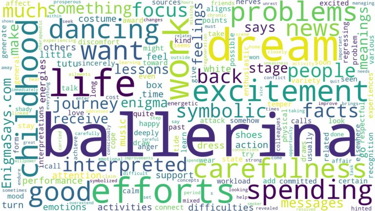 dream about ballerina and related dreams with their meanings in a word cloud