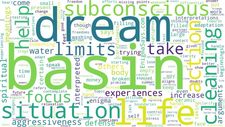 dream about basin and related dreams with their meanings in a word cloud
