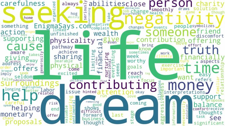 dream of contributing money and related dreams with their meanings in a word cloud