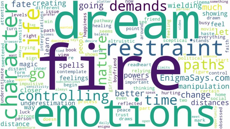 dream of controlling fire and related dreams with their meanings in a word cloud