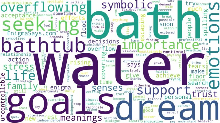 dreaming about bath water overflowing and related dreams with their meanings in a word cloud