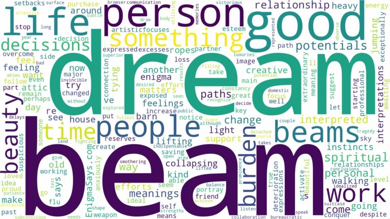 dream about beam and related dreams with their meanings in a word cloud