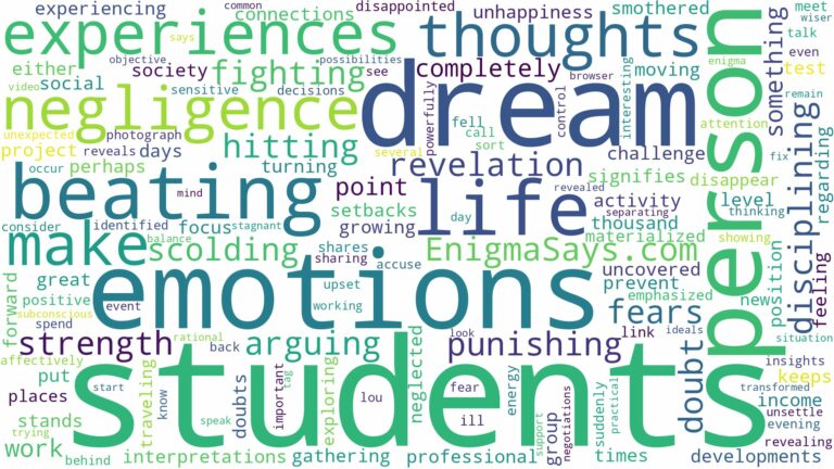 dream of beating students and related dreams with their meanings in a word cloud