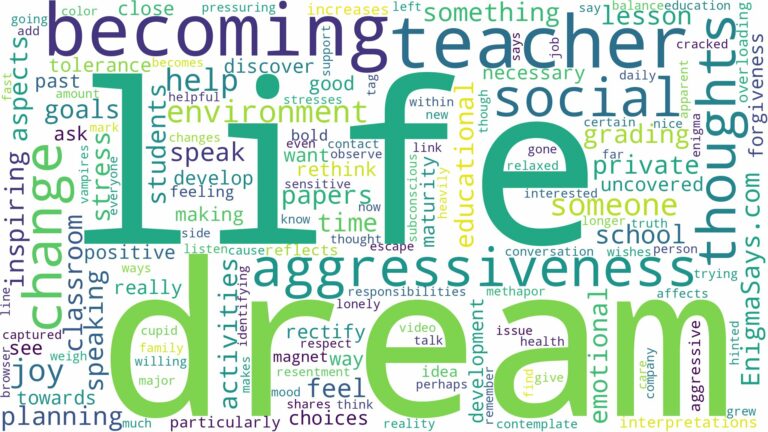 dream of becoming a teacher and related dreams with their meanings in a word cloud