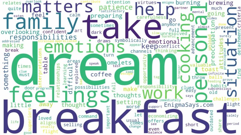 dream of cooking breakfast and related dreams with their meanings in a word cloud