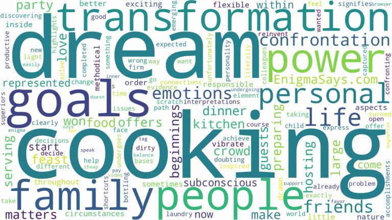 dream of cooking for people and related dreams with their meanings in a word cloud