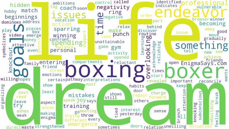 dream of being a boxer and related dreams with their meanings in a word cloud
