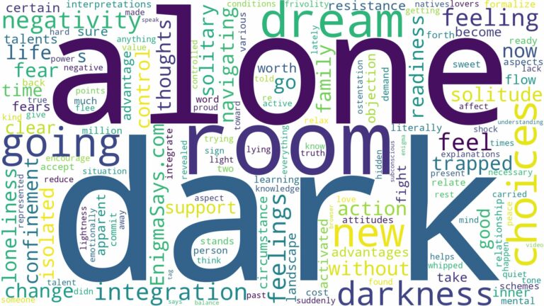 dreaming of being alone in a dark room and related dreams with their meanings in a word cloud