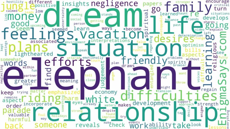 dream of being an elephant and related dreams with their meanings in a word cloud