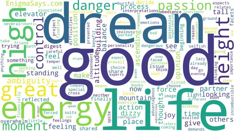 dreaming of being at a great height and related dreams with their meanings in a word cloud