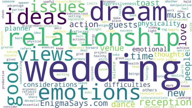 dreaming of being at a wedding reception and related dreams with their meanings in a word cloud