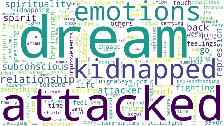 dreaming of being attacked and kidnapped and related dreams with their meanings in a word cloud