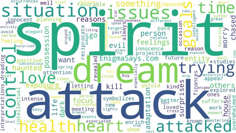 dreaming of being attacked by a spirit and related dreams with their meanings in a word cloud