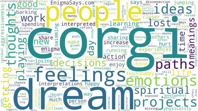 dream about corgi and related dreams with their meanings in a word cloud