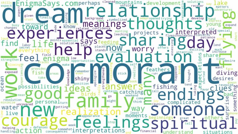 dream about cormorant and related dreams with their meanings in a word cloud