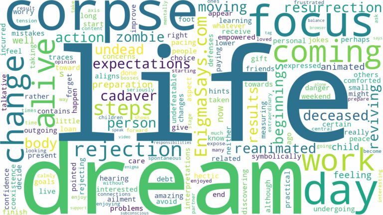 dreaming about corpse coming alive and related dreams with their meanings in a word cloud