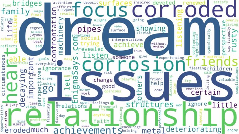dream about corrosion and related dreams with their meanings in a word cloud