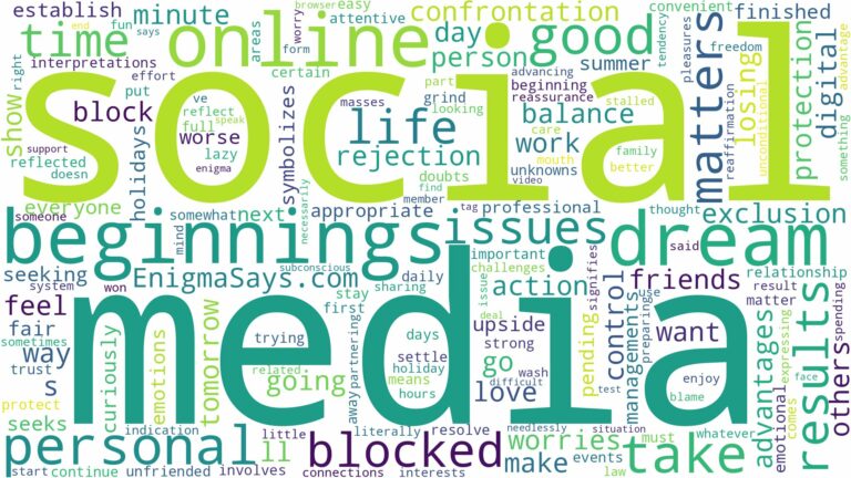 dreaming of being blocked on social media and related dreams with their meanings in a word cloud