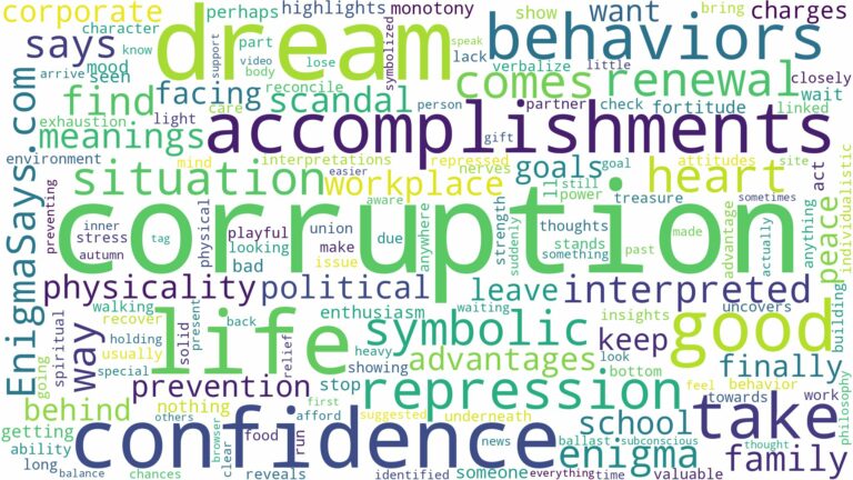 dream about corruption and related dreams with their meanings in a word cloud