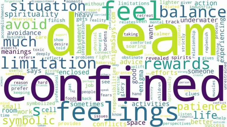 dream of being confined and related dreams with their meanings in a word cloud
