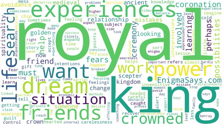 dreaming of being crowned king and related dreams with their meanings in a word cloud
