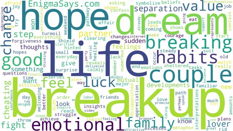 dreaming of couple breaking up and related dreams with their meanings in a word cloud